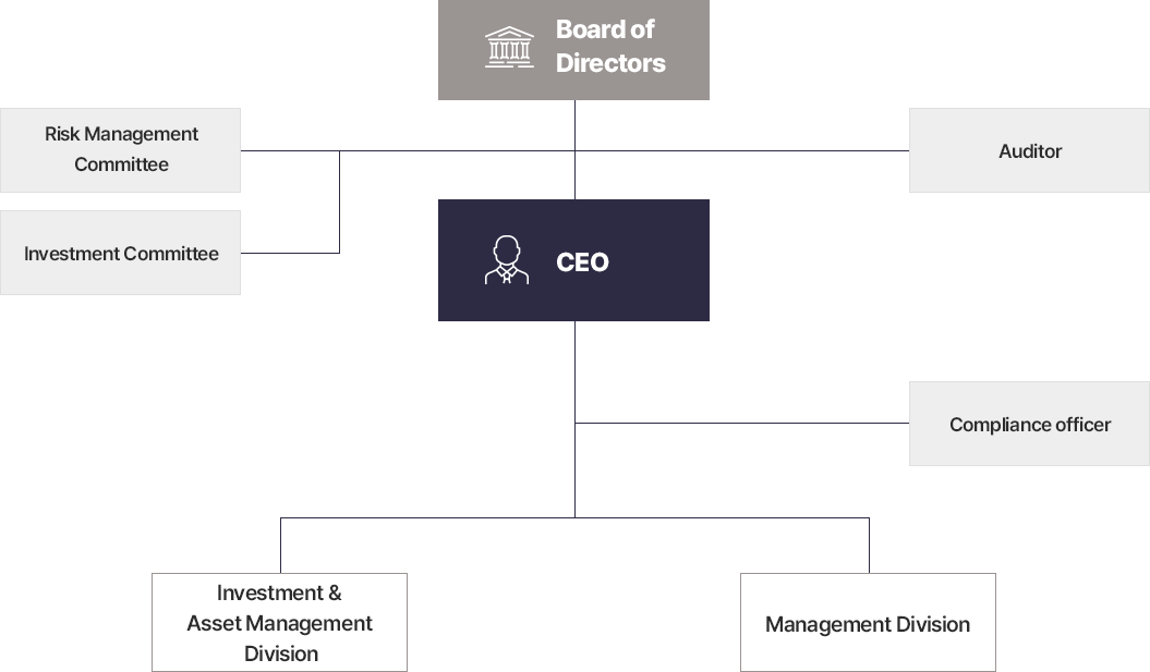 Organization Chart